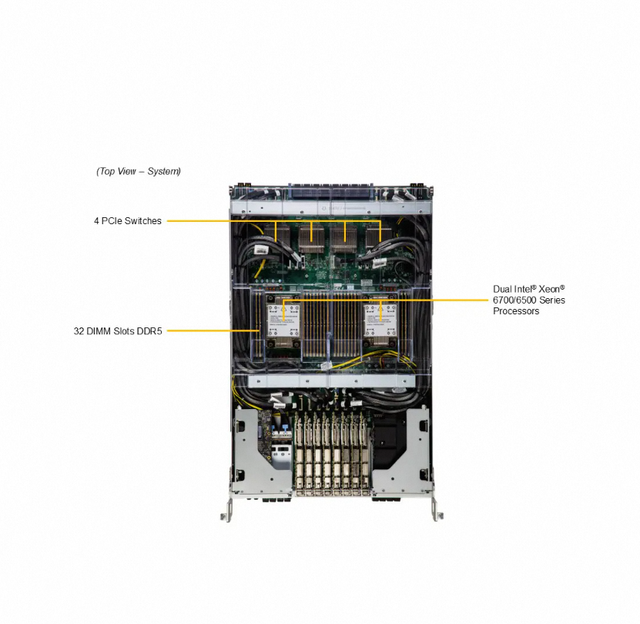 High Efficiency SYS-822GS-NBRT 8GPU AI Server Dual 4th Gen Xeon Scalable Processors Server for Deep Learning Training