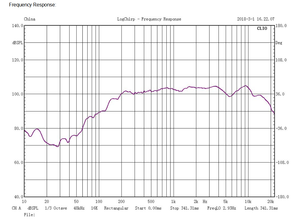 2021ลำโพงมืออาชีพขนาด4 "12.5W/25W/50W/100W - Product Image 6