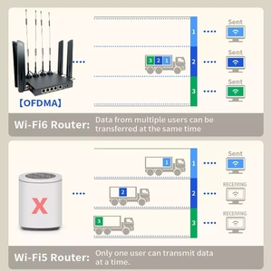 Ax3000 Wifi 6 Dual Band 5G Công Nghiệp <span class=keywords><strong>Router</strong></span> Sim Khe Cắm Thẻ RM520N-GL 2.5G Cổng Mạng VPN Tường Lửa 2.4G 5.8G Wep 5G LTE <span class=keywords><strong>Router</strong></span> - Product Image 6