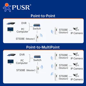 Pont sans fil PUSR multi-usages 5.8GHz avec antenne Qualcomm Core 8dBi P64 étanche à l'eau 2 KM extérieur Cpe ST508E (2 pièces)