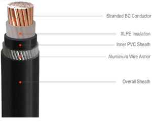 كابل الطاقة مدرع بسلك فولاذي, كابل عزل بولي كلوريد الفينيل PVC غمد سلك فولاذي مدرعة كابل الطاقة 0.6/1kV 3x1203.0 YJV42 YJV22 YJV VV VV32 - Product Image 6