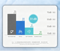 ED-D100-G1-S186-F1-Type Intelligent - Plastique