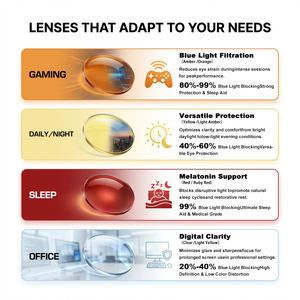 Nouvelles <span class=keywords><strong>lunettes</strong></span> de protection contre les radiations des ordinateurs <span class=keywords><strong>et</strong></span> des jeux pour femmes <span class=keywords><strong>et</strong></span> hommes, <span class=keywords><strong>lunettes</strong></span> de sport personnalisées pour l'extérieur, <span class=keywords><strong>anti</strong></span>-<span class=keywords><strong>lumière</strong></span> <span class=keywords><strong>bleue</strong></span> à 99% - Product Image 2