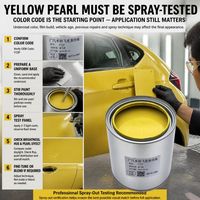 Peinture automobile Y72P Jaune Perle pour la réparation des panneaux et la remise à neuf des voitures d'occasion Honda Fit / Jazz