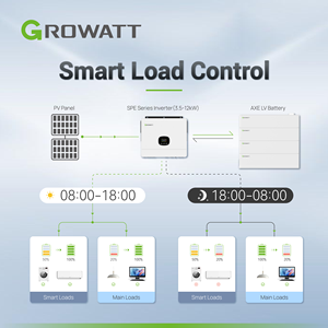 Growatt อินเวอร์เตอร์แบบไฮบริดเฟสเดียว8000-10000TL-HU <span class=keywords><strong>SPH</strong></span>/SPM พร้อมแบตเตอรี่ LV - Product Image 5