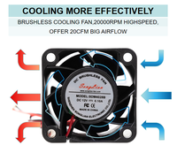 Ventilateur de refroidissement axial DC haute vitesse pour serveur, 40x40x28mm, PWM mini 40mm 5V 12V 24V pour dissipation thermique de convertisseur de fréquence