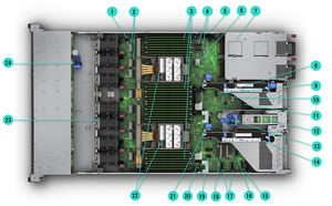 เซิร์ฟเวอร์แร็ค HPE Proliant DL360 Gen11 1U แบบ 2 ซ็อกเก็ต 32 ช่อง DIMM ซีพียู Xeon รุ่นที่ 4 ฮาร์ดดิสก์ 2TB แรม 64GB 8SFF รับประกัน 3 ปี มีสินค้าในสต็อก - Product Image 6