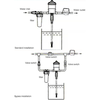 Auto Volaille Medicator Doseur Pompe Injecteur Nutriment Fertigation Doseur avec Piston Structure pour Engrais