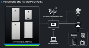 Neues Design Thermisch verwaltete Lithium batterie Für Solaranlage 9KW 11KW 13KW Hochspannungs-Wärmepumpe Lithium batterie - Product Image 3
