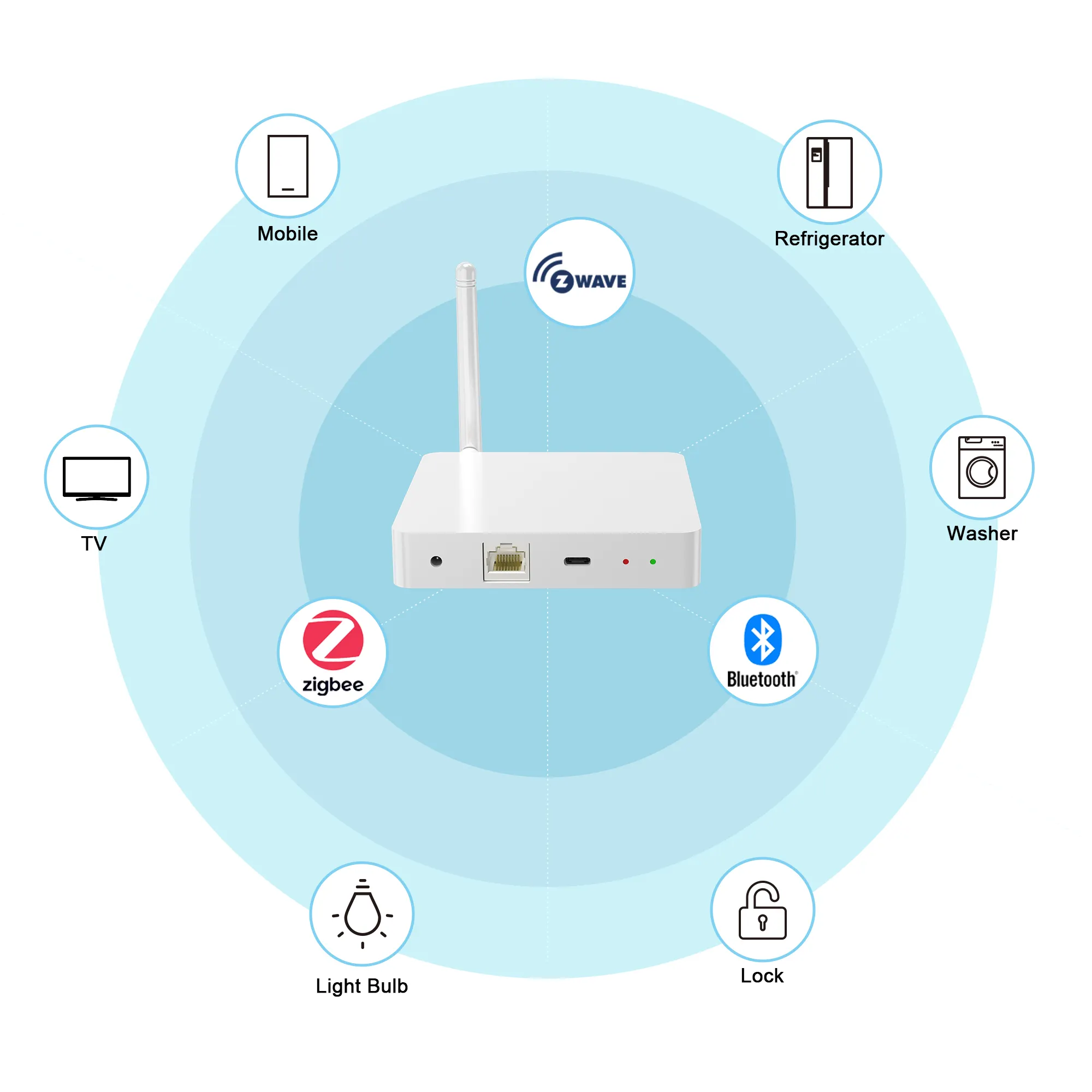 Zigbee Pengontrol Panel Sentuh Disesuaikan Android Tablet PC Gateway ODM Solusi Iot Gateway Linux Smart Hubs