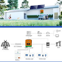 Systèmes d'énergie solaire hybrides pour la maison 6,2 kW 10 kW, système complet hors réseau avec stockage d'énergie 10 kWh, kit onduleur et panneaux solaires 5000 watts