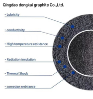 Prix usine Flocon Poudre de graphite Graphène Matière première de graphite expansé Poudre de graphite extensible Essai d'échantillon gratuit