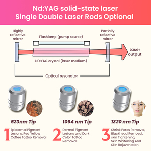 二极管微微激光纹身去除皮秒激光调Q Nd Yag激光Lutron微微卡皮皮科机价格Qswitch - Product Image 3