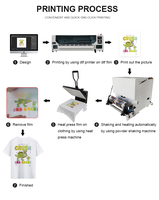 Imprimante DTF A1 KECAI 60 cm (24 pouces) I3200 à double tête, secoueur de poudre automatique industriel, sécheuse, machine d'impression de t-shirts
