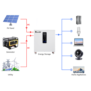 4nrgy Pl-China Stock 51.2v 28kWh 560Ah แบตเตอรี่ในตัว 12kw 3 เฟส 220v/380v ออลอินวัน +Active Balancer+WiFi Module+DDP - Product Image 2