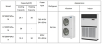 Climatisation Gree Midea Haier 96000btu R410A, grande climatisation split, uniquement refroidissement, onduleur, 10hp, armoire, sur pied