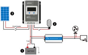 G3 Tracer1206AN epever 12/24V 10A MPPT ควบคุมพลังงานแสงอาทิตย์สำหรับปิดกริดพลังงานในบ้าน - Product Image 5