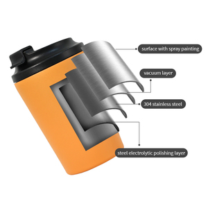 <span class=keywords><strong>Taza</strong></span> de café de acero inoxidable <span class=keywords><strong>Taza</strong></span> con logotipo personalizado 350ML 500ML Vaso de café al vacío de doble pared aislado - Product Image 5