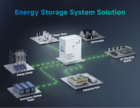 Gabinete de Baterías ESS Comercial VANYO de 210 kW y 418 kWh, IP54, Refrigeración por Aire, Soporte para Desplazamiento de Carga y Estabilidad de Red