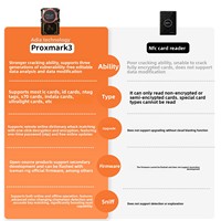Lecteur-graveur NFC RFID Proxmark3 PM3, 512 Mémoires, Duplicateur de Cartes IC, Outil de Copie de Cartes de Contrôle d'Accès