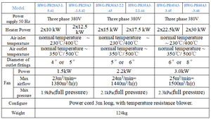 Chauffage 7,5 kW 250 W pour poulailler, souffleur d'air chaud électrique avec conception étanche pour environnements humides - Product Image 6