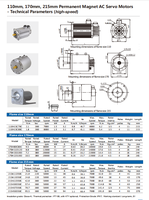 Kit moteur servo à aimant permanent haute vitesse certifié CE, triphasé, 8 kW, 9,5 N.m, 8000 tr/min, à bride, avec contrôleur 380/480V IE4