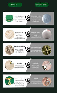 FORTE PACKAGING Petite boîte à bijoux de <span class=keywords><strong>voyage</strong></span> Boîte de rangement en velours portable pour organiser et ranger les bijoux - Product Image 4