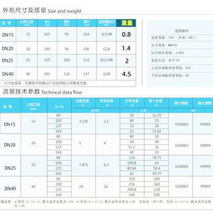 Medidores de Agua DN15 DN20 DN25 DN40 de Hierro Fundido Multichorro con Conexión Roscada Tipo Horizontal - Product Image 1
