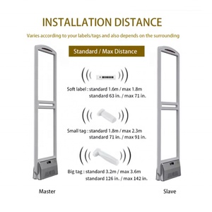 Système de sécurité AM 58kHz à super protection, dispositif de sécurité pour supermarchés, antenne de détection de vol de marchandises avec caméra antivol - Product Image 5