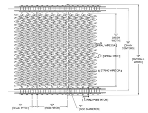 180 360 Rechte Spiraalvormige Ketting Grid Riem 304/316 Staal Voor Het Invriezen Van Verpakking Snack En Bakkerij Koeling Modula - Product Image 6