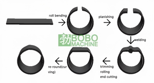 Tubeless Steel Truck Car Wheel Rim Fazendo Máquina De Expansão Hidráulica - Product Image 5