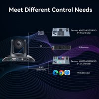 Best-seller AI Auto Tracking LiveStreaming System 30X Zoom 1080P NDI POE USB3.0 SDI IP PTZ Cámara con controlador de joystick