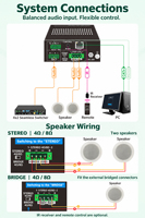 Mini amplificateur de puissance numérique 40W, entrée équilibrée de classe D, sortie 2x20W/1x40W, contrôle RS232 TCPIP IR, amplificateur pour système audio de magasin de détail