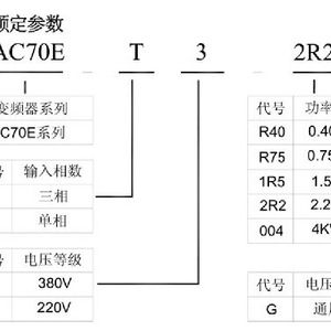 อินเวอร์เตอร์รุ่น Ac70e ขนาด 0.75kw 1.5kw 2.2kw 4kw สามเฟส 380v ควบคุมแบบเวกเตอร์ ขนาดมาตรฐาน Ip20 - Product Image 3