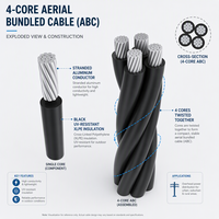 Câble aérien ABC, conducteur en aluminium toronné, isolation XLPE, câble d'alimentation aérien, 2-4 conducteurs, 16-150 mm