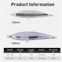 Kingdom 2022 Nouveau leurre coulant pour thon 150mm Senuelo Para Atun Leurres de pêche à la traîne en eau salée Stickbait coulant Leurre de pêche en eau salée