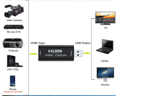 Carte de capture vidéo USB 2.0 1080P30fps pour jeux et HDTV, décodeur avec enregistreur et captureur de carte, équipement de capture vidéo USB 4K