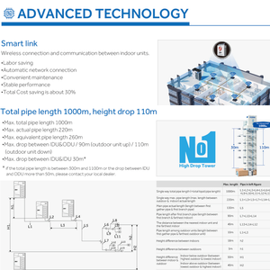 เครื่องปรับอากาศแบบหลายช่องสำหรับอุตสาหกรรม MRV5เครื่องปรับอากาศ VRF สำหรับการก่อสร้างสำนักงาน - Product Image 3