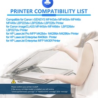 Cartouche de toner complète compatible HP série 057/070 pour imprimantes ImageCLASS MF445dw/LBP226dw – Nouveau toner avec puce intelligente