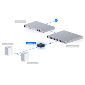 Ubiquiti UPL-Port-W/B Puerto de Audio PoE, Módulo de Transmisión de Altavoz UniFi Protect, UBNT Ubiquiti UPL-Port-W/B W1260 - Product Image 4
