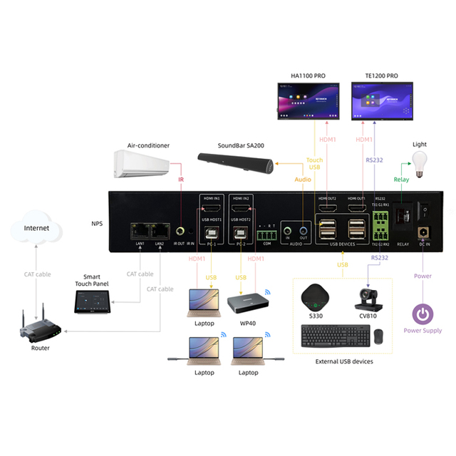 Presentation Switcher Live Streaming Adapter and Remote Video Switcher Wall Controller for Video Recording