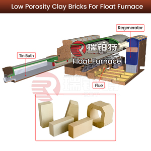 Ladrillo refractario precio al por mayor SK34 Chamotte Lowes ladrillo de arcilla refractaria para horno de vidrio - Product Image 2