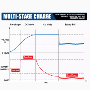 Convertitore marino 15A 24V caricabatteria da 10-36V <span class=keywords><strong>12V</strong></span> a 29.2V <span class=keywords><strong>Booster</strong></span> DC a DC caricabatterie al <span class=keywords><strong>litio</strong></span> - Product Image 6
