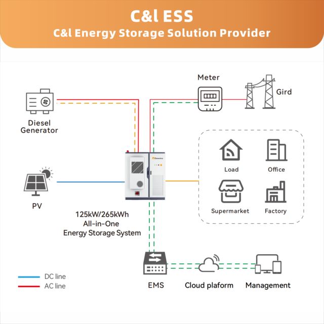 Inverter Home Solar Energy Storage System Lifepo4 Battery 100Ah/200Ah Active Balance 5kwh to 20kwh UPS AC