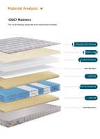 Matelas à ressorts en gel matelassé diamanté, ultra-doux, respirant, durable, sensation premium pour chambre de luxe