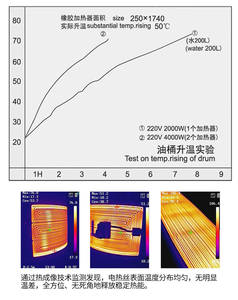 Chauffe-cylindre à gaz flexible en caoutchouc silicone 450W 220V, chauffe-bande pour fût - Product Image 6