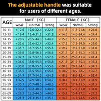 Alat Uji Kekuatan Genggaman 265Lbs/120Kg Dinamometer Tangan Digital dengan Layar LCD USB untuk Latihan Kekuatan Lengan