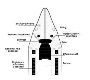Fabricant exportateur <span class=keywords><strong>de</strong></span> packrafts <span class=keywords><strong>de</strong></span> randonnée, <span class=keywords><strong>de</strong></span> rafting et <span class=keywords><strong>de</strong></span> <span class=keywords><strong>camping</strong></span> en tissu TPU haute résistance 210D 420D, 2,55 m (8 pieds), à vendre - Product Image 3