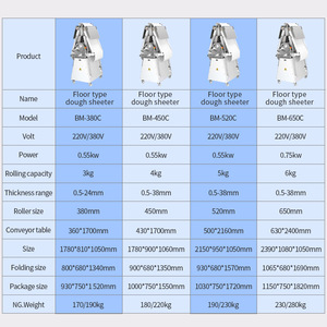 Macchina Verticale per Sfaldatura Impasti per Panifici, Potenza 0.55kw, per Torte ai Fiori Freschi, Sacchetti in Carta Ondulata, Uso Commerciale BM-380C/450C/520C - Product Image 6