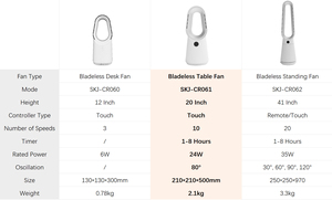 Ventilador Silencioso Inteligente Sin Aspas de 20 Velocidades, Potente, de 36 Pulgadas de Altura, con Control Remoto, Enfriador de Aire, Ventilador de Torre Sin Aspas - Product Image 6
